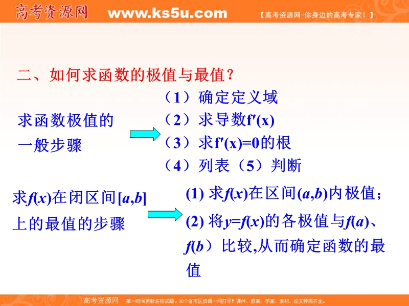 安徽省高二数学人教a版选修1-1课件：1.4 生活中的优化问题举例（共35ppt）.ppt_第3页