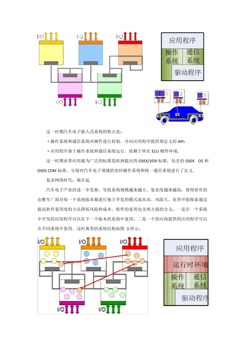 运行时环境(rte)的背景和介绍.docx_第2页