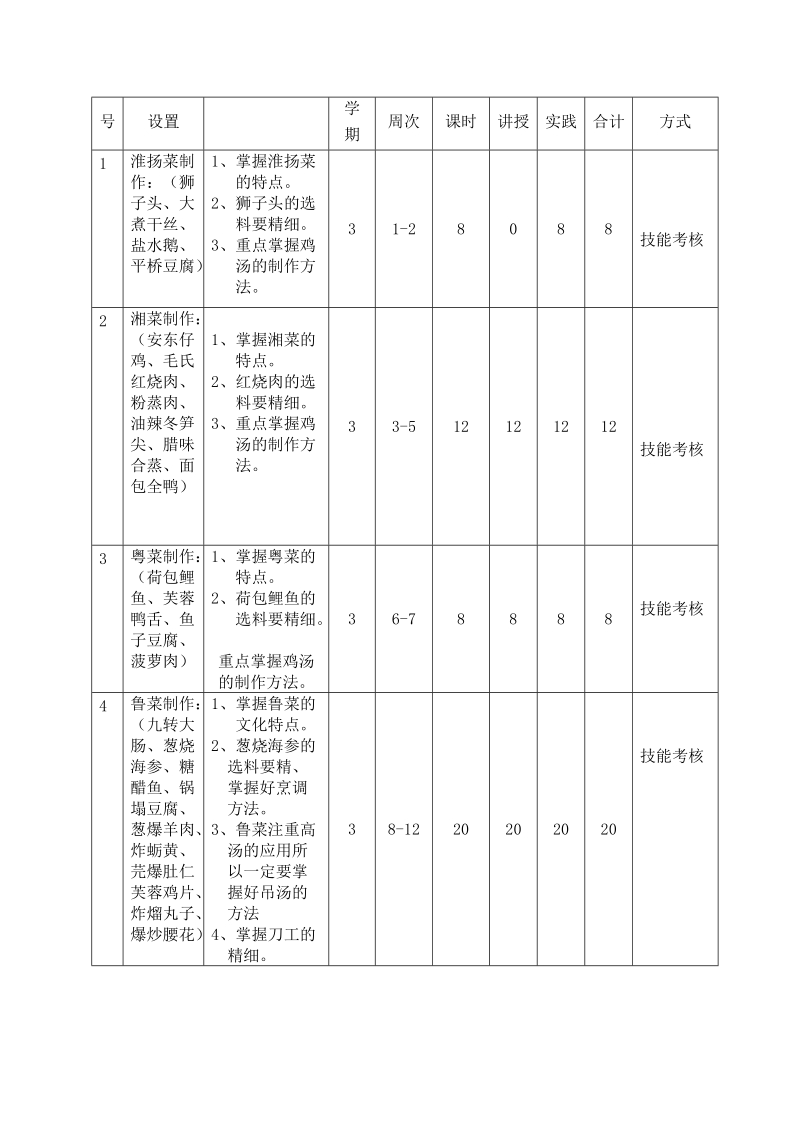 烹饪.地方名菜制作.doc_第3页