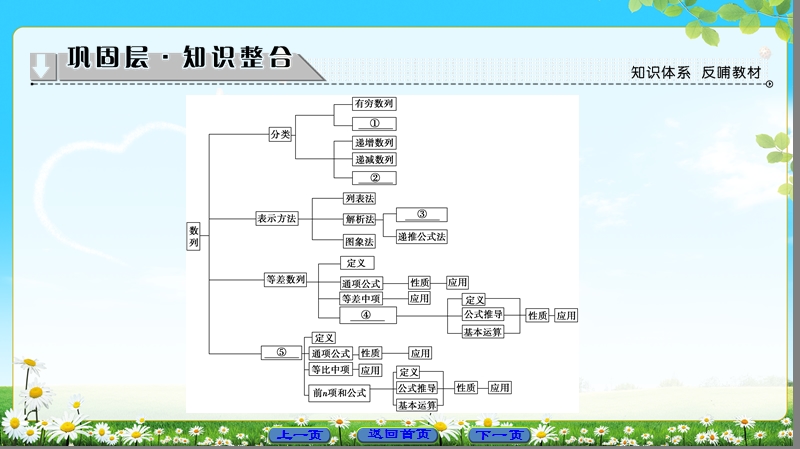 2018版高中数学（人教a版）必修5同步课件：必修5 第2章 章末分层突破.ppt_第2页