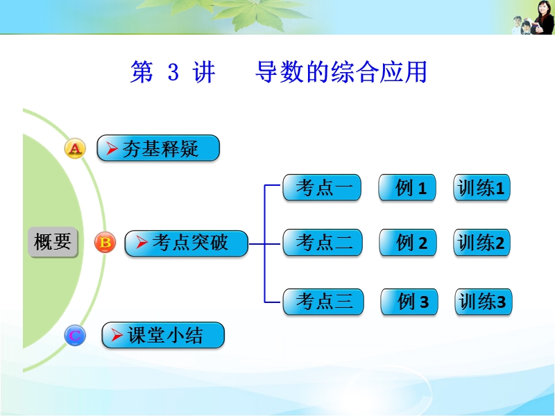 2016届《创新设计》数学一轮（理科）人教a版配套精品课件 第三章 导数及其应用 第3讲 导数的综合应用.ppt_第1页