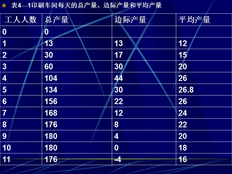 管理经济案例分析3.ppt_第3页