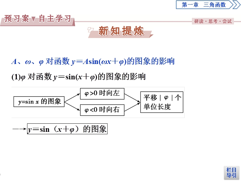 【优化课堂】2016秋数学人教a版必修4课件：1.5.1 函数y＝asin（ωx＋φ）的图象及变换.ppt_第3页