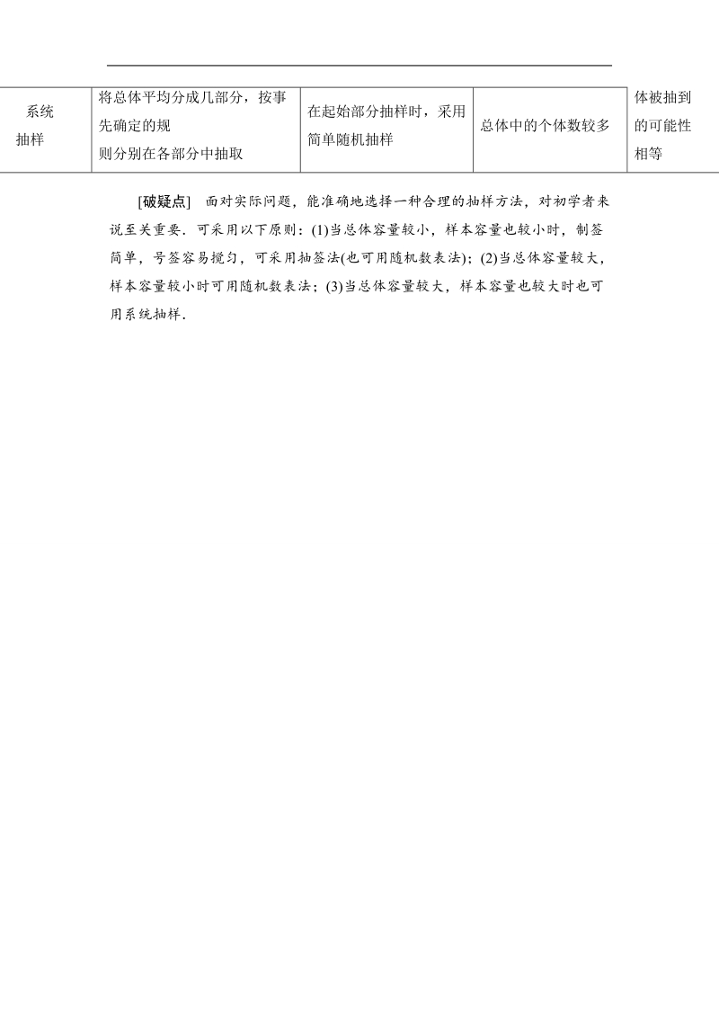 山东省济宁市学而优高一数学（新课标人教版）必修三自主预习知识点：《2.1 系统抽样》（教师版，教材p58-59）.doc_第2页