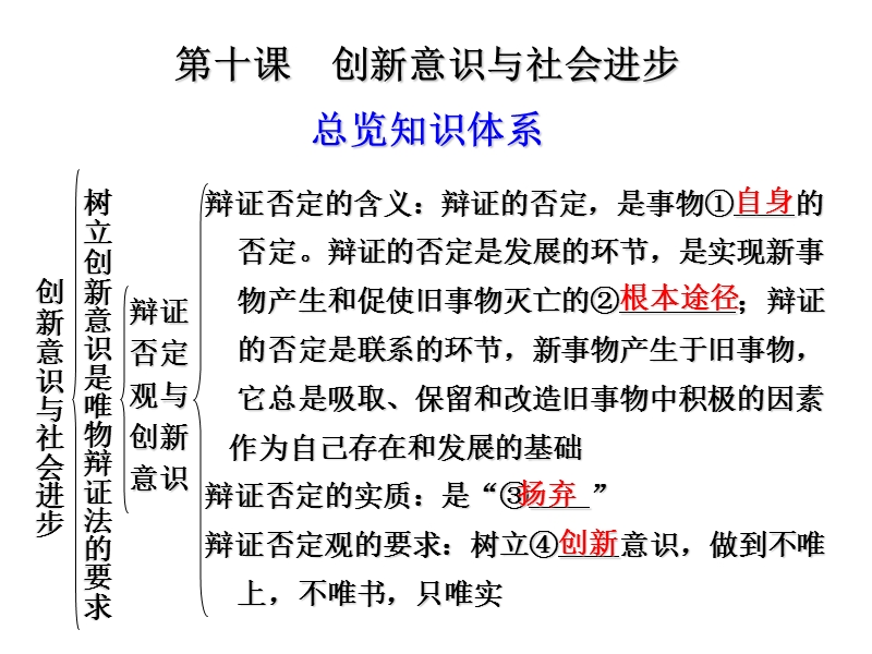 第10课-创新精神与社会进步22ppt.ppt_第2页