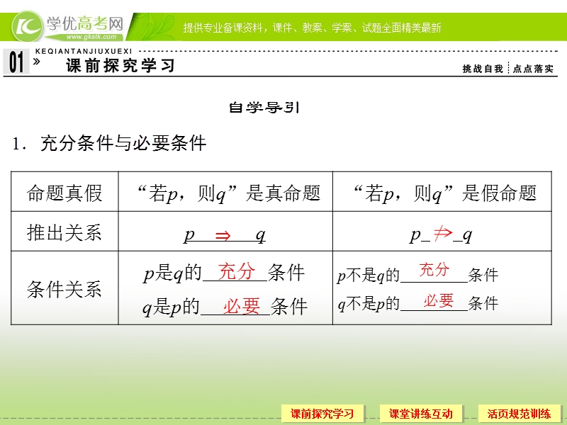 高中数学新课标人教a版选修1-1《1.2.1-1.2.2 充分条件与必要条件》课件.ppt_第3页