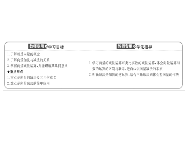 【世纪金榜】2016人教版高中数学必修四课件：2.2.2 向量减法运算及其几何意义 探究导学课型.ppt_第2页