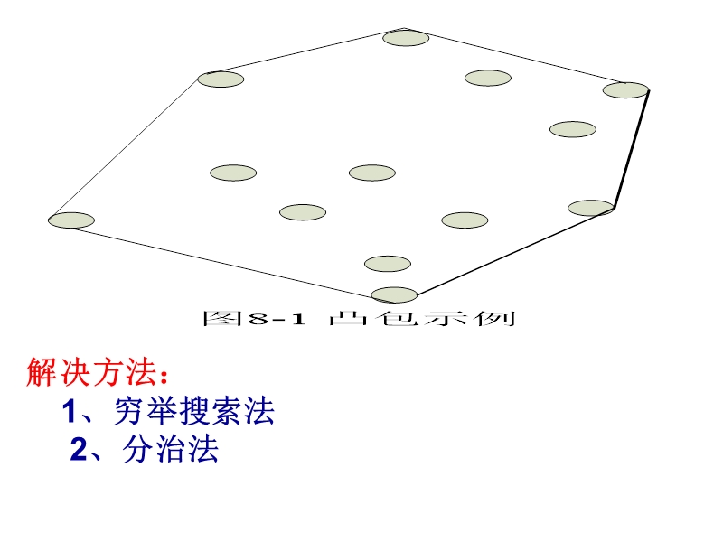 第8章-数论算法及计算几何算法.ppt_第3页