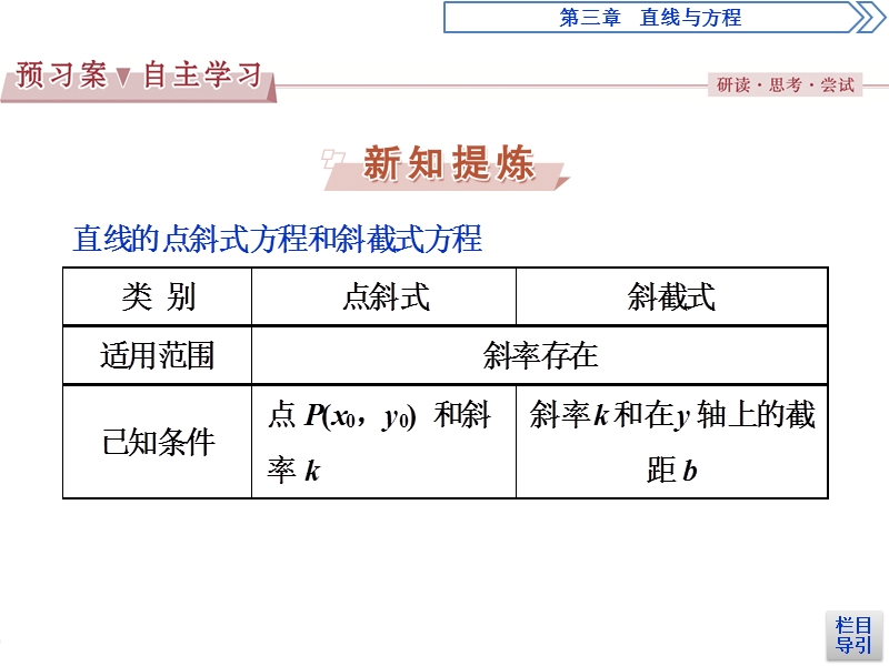 2017高中同步创新课堂数学优化方案（人教a版必修2）课件：第三章3．2.1直线的点斜式方程.ppt_第3页