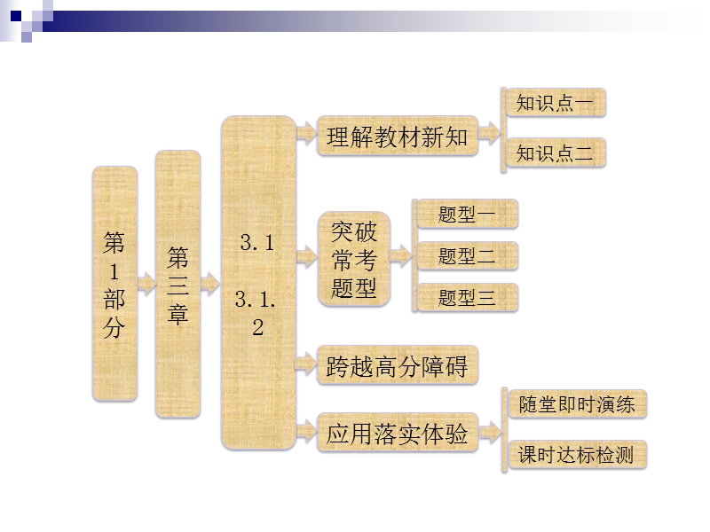 湖北省荆州市沙市第五中学人教版高中数学必修二3-1-2 两条直线平行与垂直的判定 课件.ppt_第2页