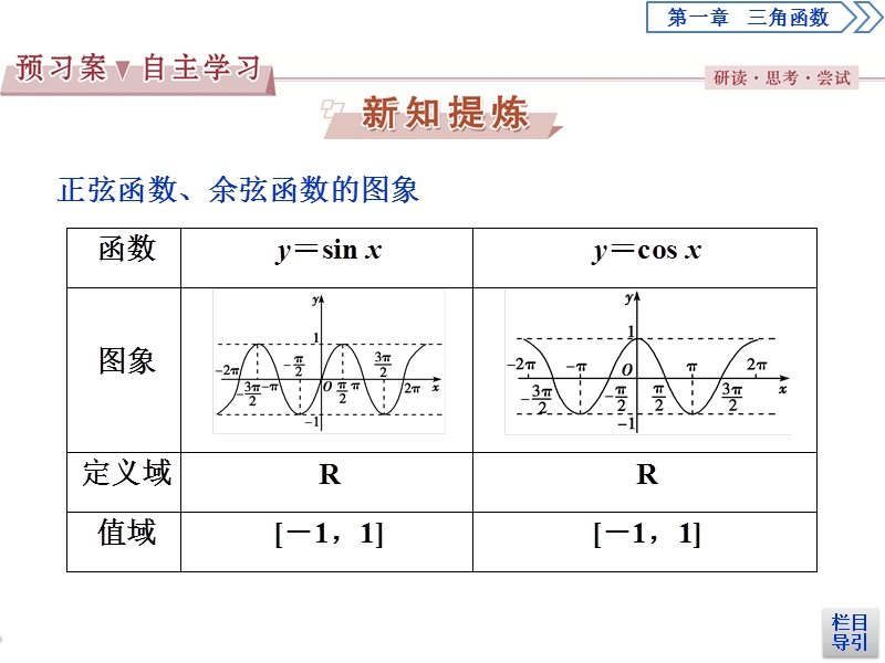 2017高中同步创新课堂数学优化方案（人教a版必修4）课件：第一章1.4.1正弦函数、余弦函数的图象.ppt_第3页