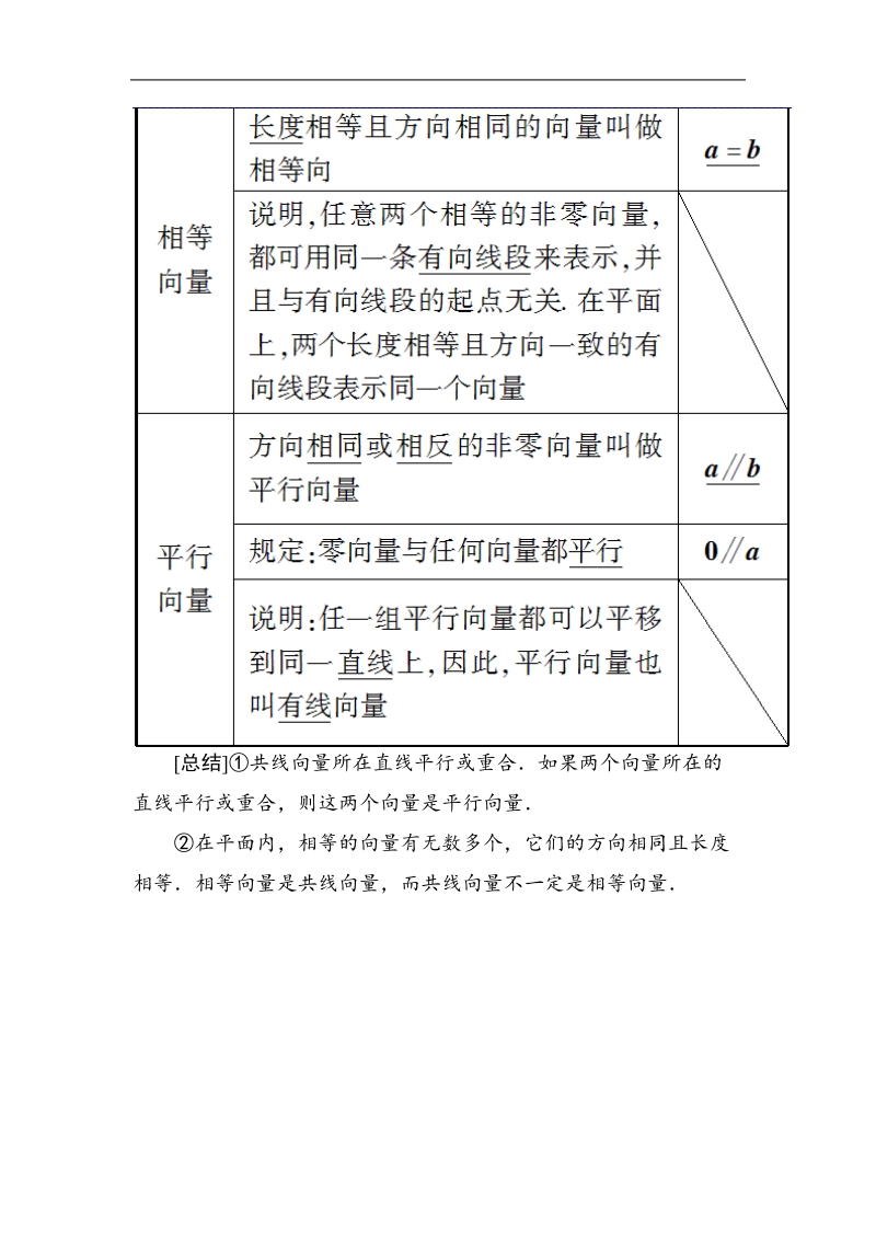 山东省济宁市学而优高一数学（新课标人教版）必修四自主预习知识点：《2.1 平面向量的实际背景及基本概念》（教师版）.doc_第3页