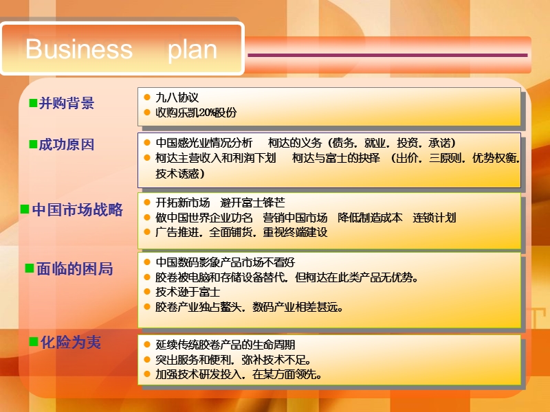 狼之用心版.ppt_第3页