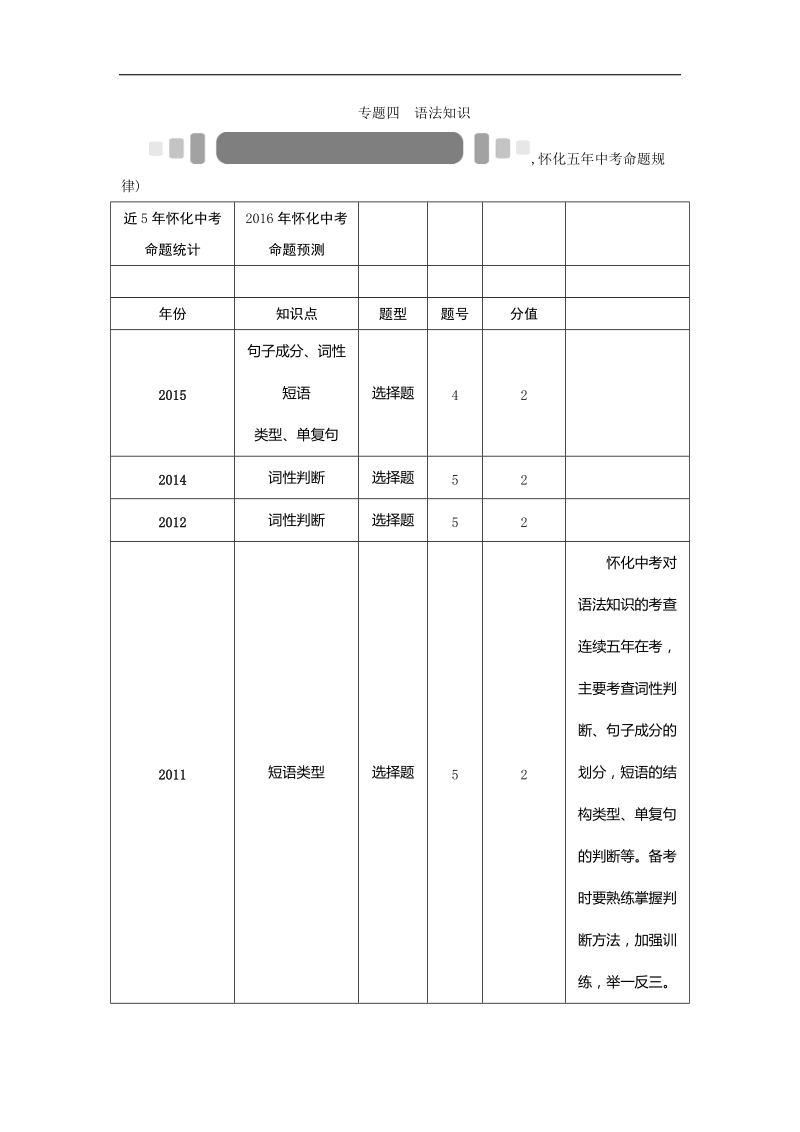 【zkw】2016年度中考命题研究（怀化）语文：专题精练 专题四　语法知识.doc_第1页