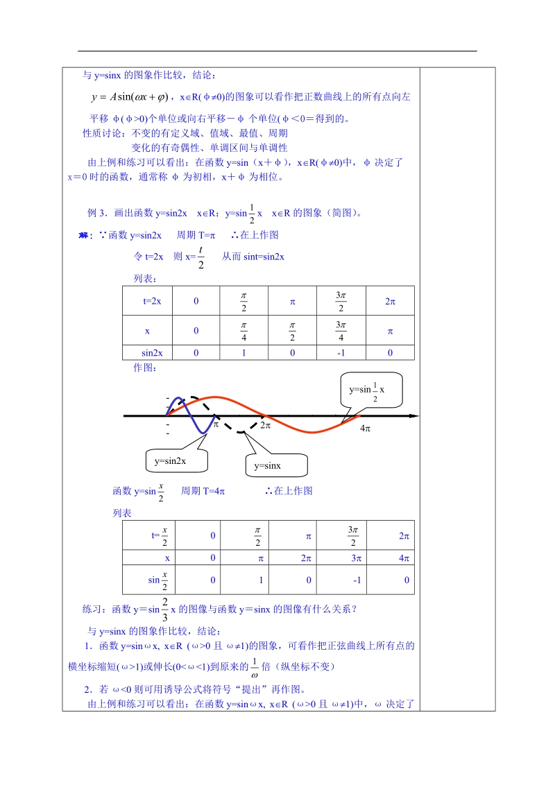 山东省数学高中人教a版学案必修三：y=asin(wx+的图像（）.doc_第3页