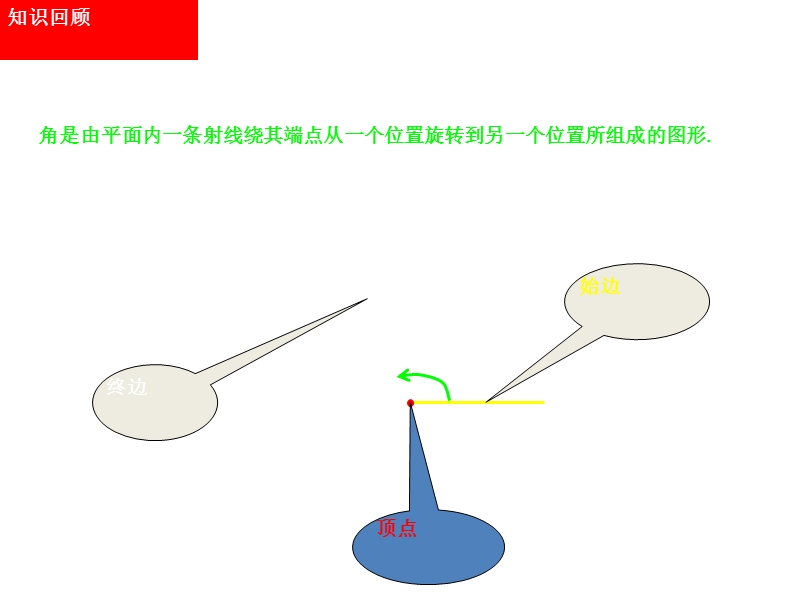 重庆市高中数学新人教a版必修四课件：1.1.2任意角2 .ppt_第2页