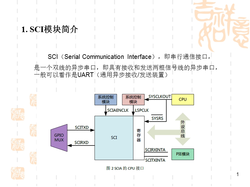 第六章f2812的sci模块.ppt_第1页