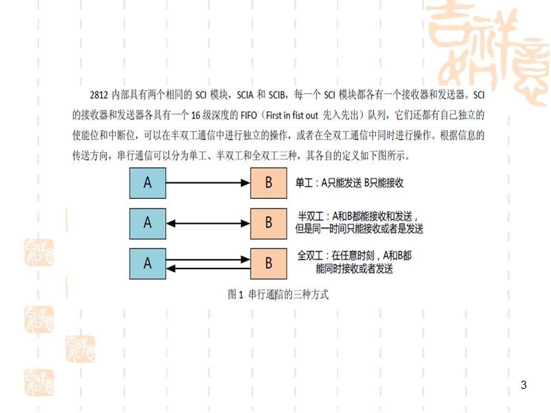 第六章f2812的sci模块.ppt_第3页