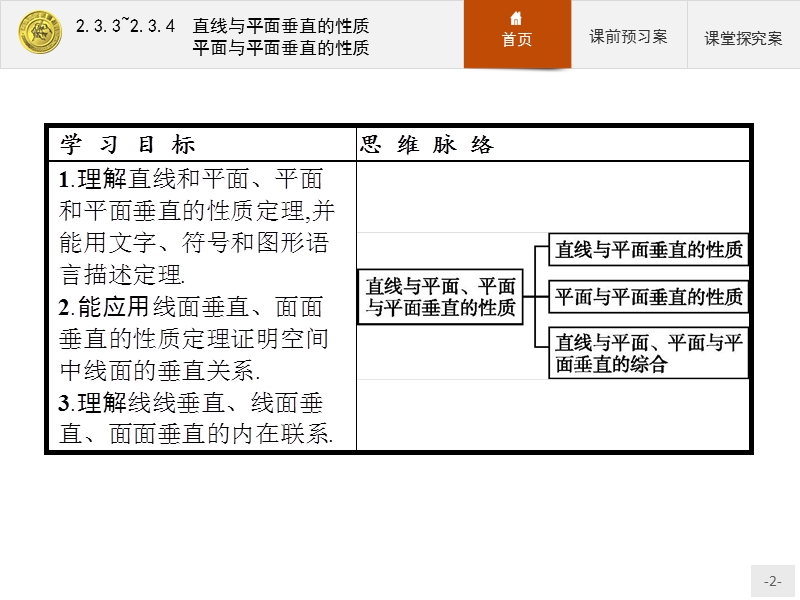 2017年全优指导高中数学人教a版必修2课件：2.3.3-4 直线与平面垂直的性质+平面与平面垂直的性质 .ppt_第2页