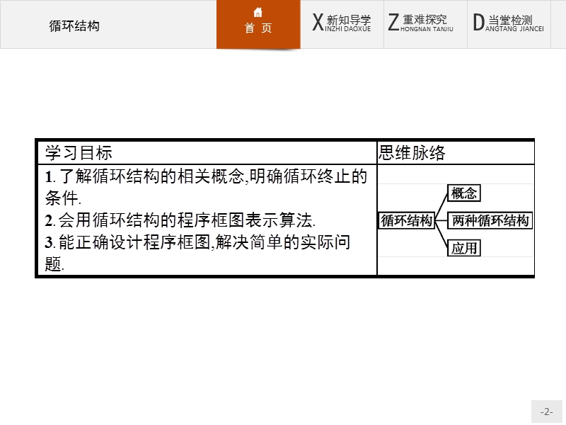 【测控指导】高二数学人教a版必修3课件：1.1.2.3 循环结构.ppt_第2页