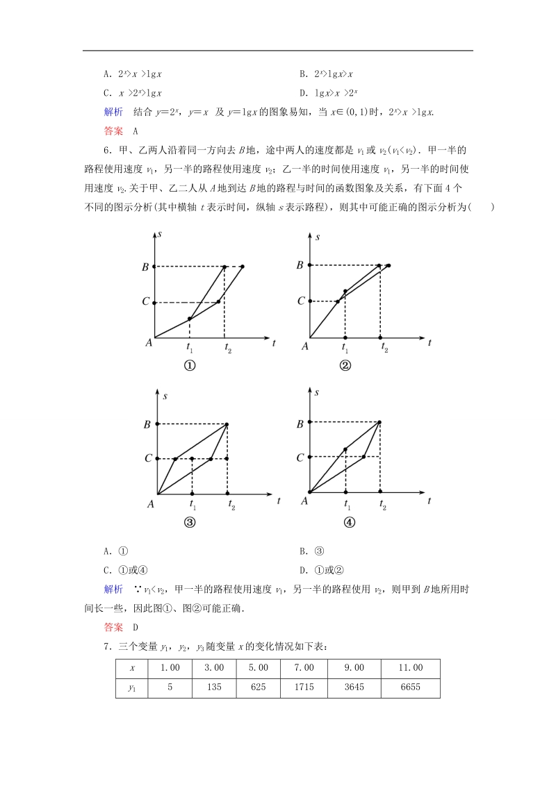 【名师一号】（学习方略）高中数学 3.2.1几类不同增长的函数模型双基限时练 新人教a版必修1.doc_第2页