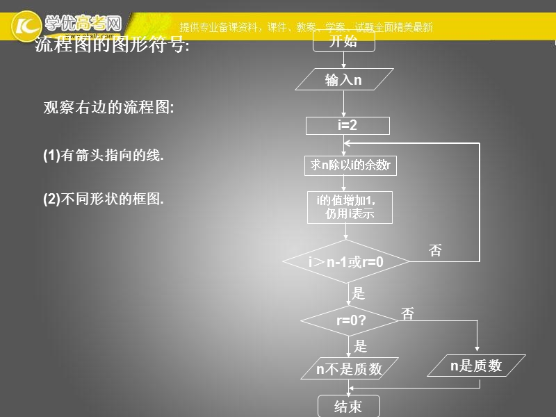 高一数学人教a版必修3课件：1.1.2 程序框图6.1.ppt_第3页