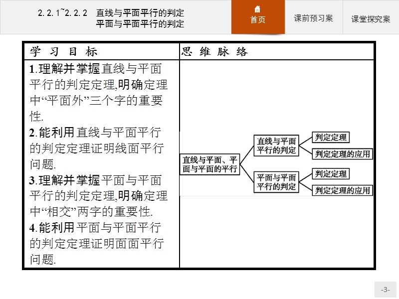 【赢在课堂】2016秋高一数学人教a必修2课件：2.2.1-2.2.2 直线与平面平行的判定　平面与平面平行的判定.ppt_第3页