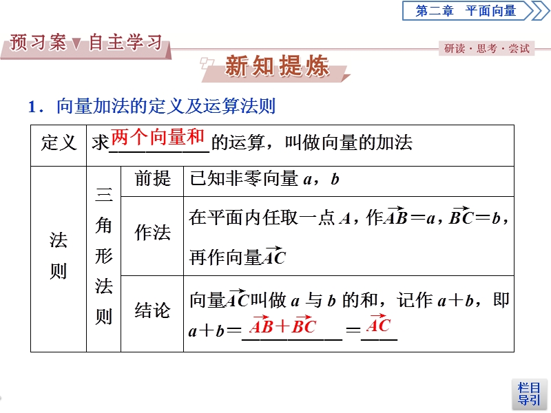 2017高中同步创新课堂数学优化方案（人教a版必修4）课件：第二章2.2.1向量加法运算及其几何意义.ppt_第3页