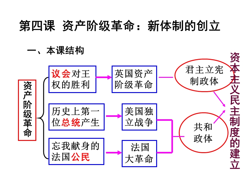 议会对王权的胜利(八下历史与社会).ppt_第1页