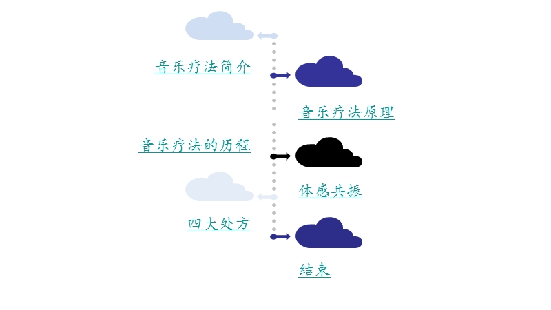 音乐的神奇力量.pptx_第2页