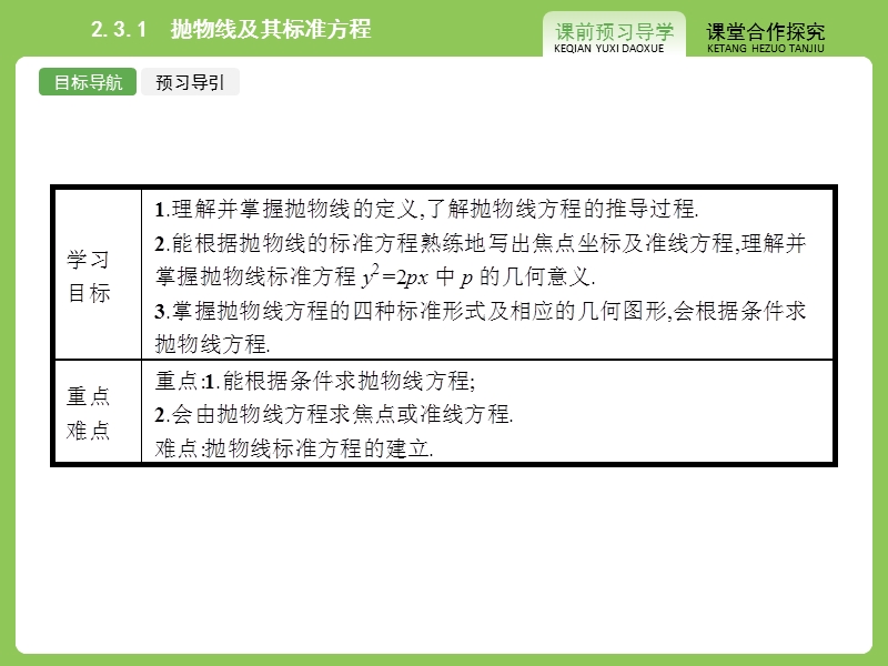 【志鸿优化设计】2015高中数学人教a版选修1-1精品课件：2.3.1 抛物线及其标准方程 .ppt_第3页