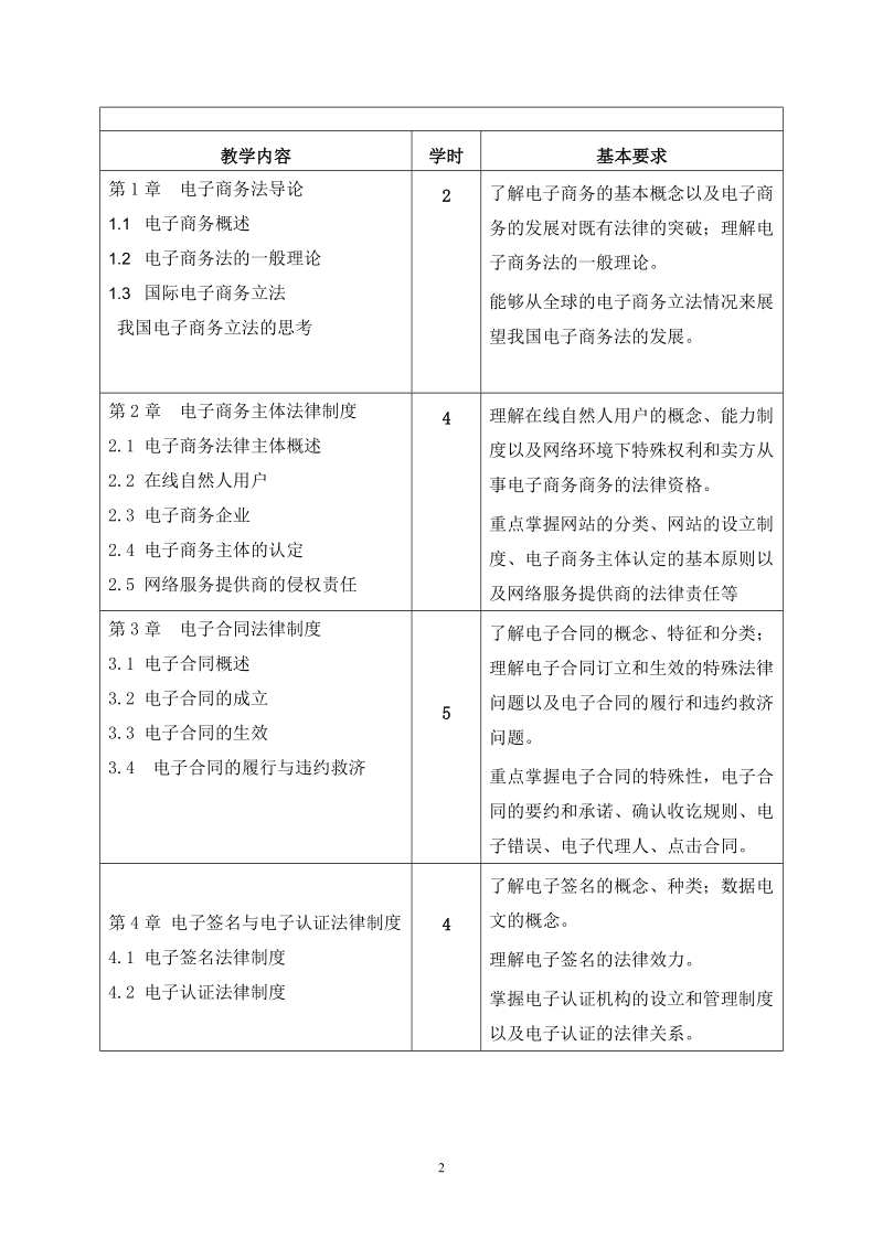 电子商务法律法规课程教学大纲.doc_第2页