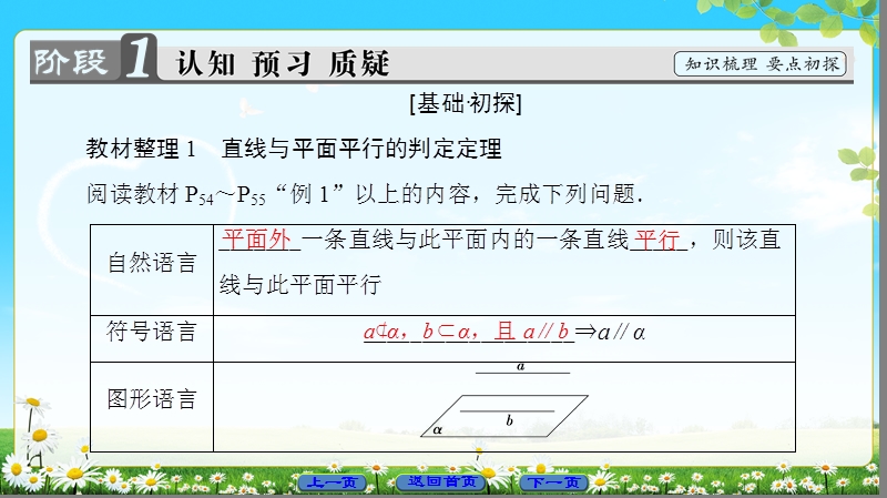 2018版高中数学（人教a版）必修2同步课件： 第2章 2.2.1 直线与平面平行的判定 2.2.2 平面与平面平行的判定.ppt_第3页