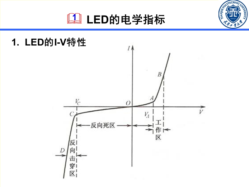 第六章-led技术指标和测量方法12-15.ppt_第3页