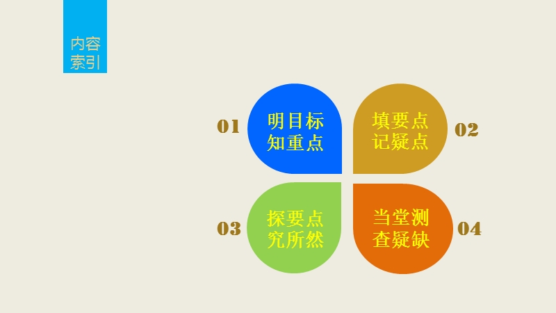 【学案导学与随堂笔记】高中数学（人教版a版必修1）配套课件：第2章 2.1.2指数函数及其性质（2）.ppt_第2页