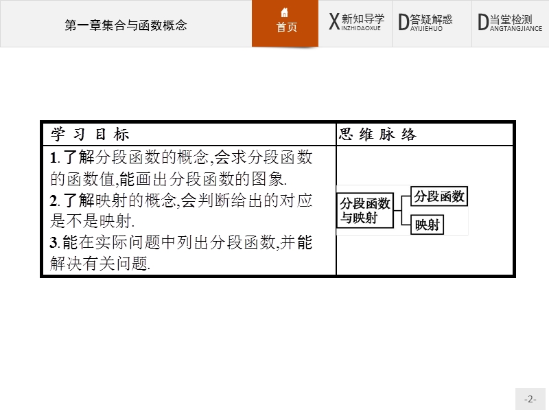 【赢在课堂】2016秋高一数学人教a必修1课件：1.2.2.2 分段函数与映射.ppt_第2页