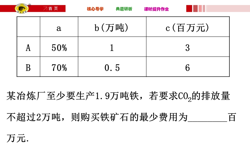 【世纪金榜】2017春人教a版高中数学必修五课件：3.3.2 第2课时 简单线性规划的应用4 .ppt_第3页