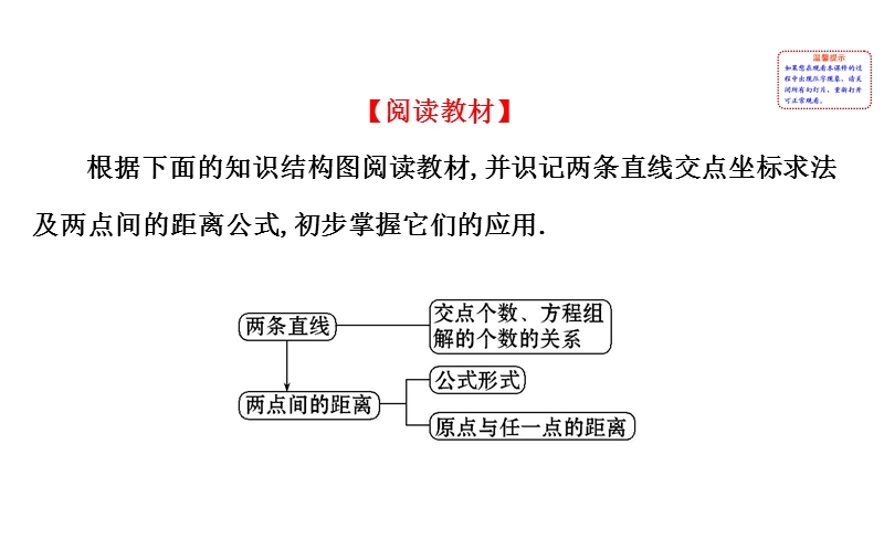 【课时讲练通】人教a版高中数学必修2课件：3.3.1 两条直线的交点坐标 3.3.2 两点间的距离（探究导学课型）.ppt_第2页