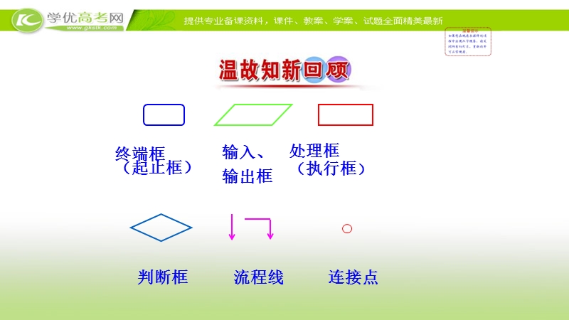 2017年秋人教版高中数学必修三课件：1.1.2 第2课时 条件结构+课件.ppt_第2页