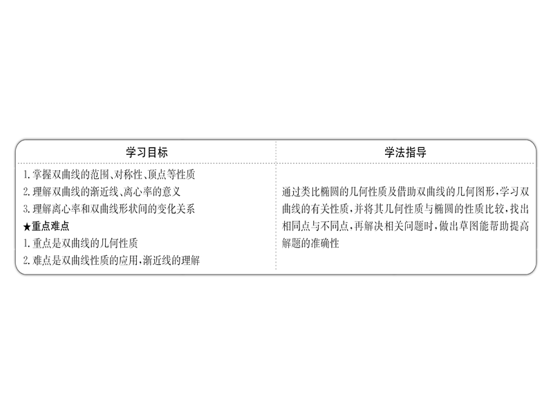 【课时讲练通】2017版（人教版）高中数学选修1-1（课件）：2.2  曲 线 2.2.2.1 （2）.ppt_第2页