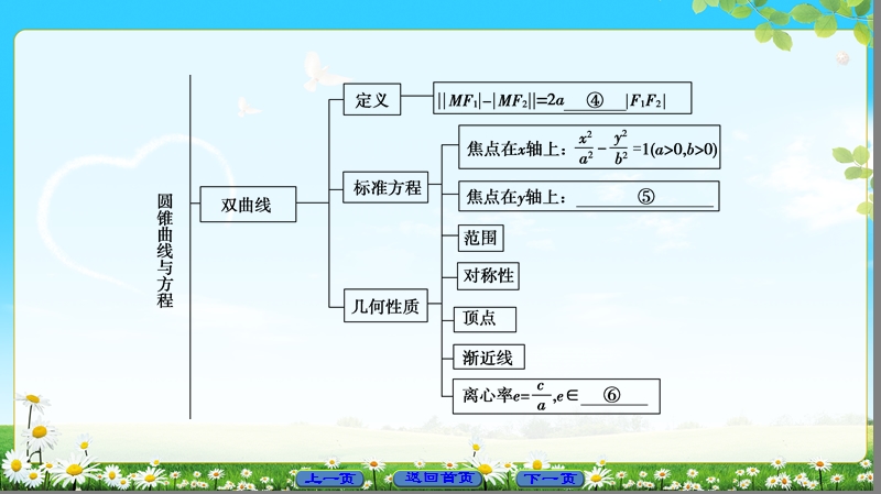 2018版高中数学（人教a版）选修1-1同步课件：第2章 章末分层突破.ppt_第3页