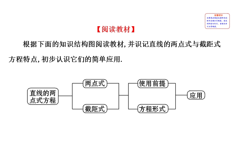 【课时讲练通】人教a版高中数学必修2课件：3.2.2 直线的两点式方程（探究导学课型）.ppt_第2页