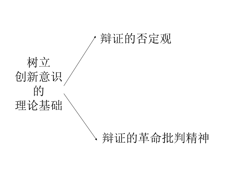 第一框题：树立创新意识是唯物辨证法的要求.ppt_第2页