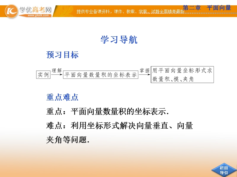 高中优化方案人教a版数学必修4课件：2.4.2 平面向量数量积的坐标表示、模、夹角.ppt_第2页