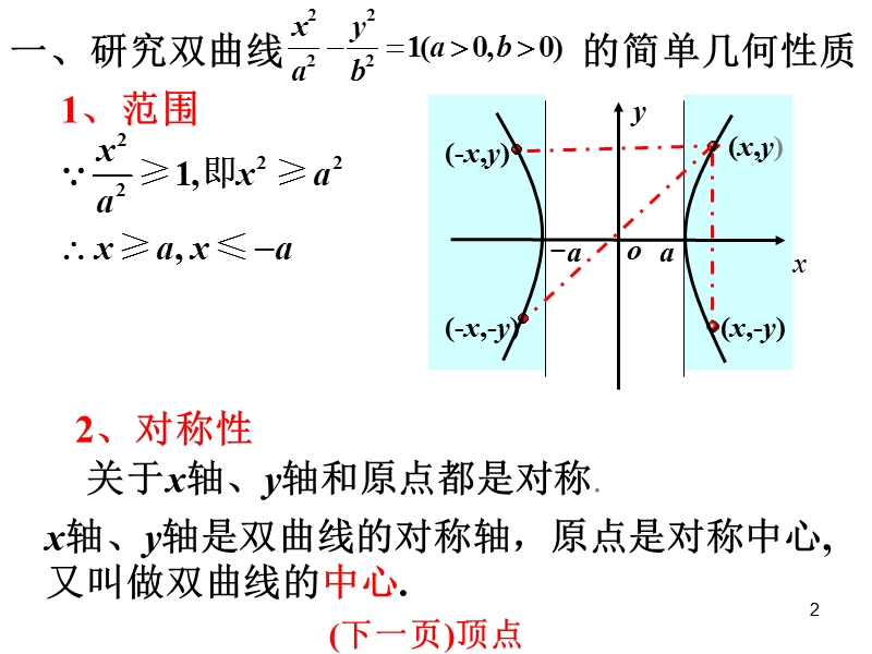 双曲线的简单几何性质(二).ppt_第2页