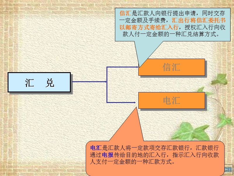 银行转账结算方式—汇兑-、委托收款.ppt_第3页