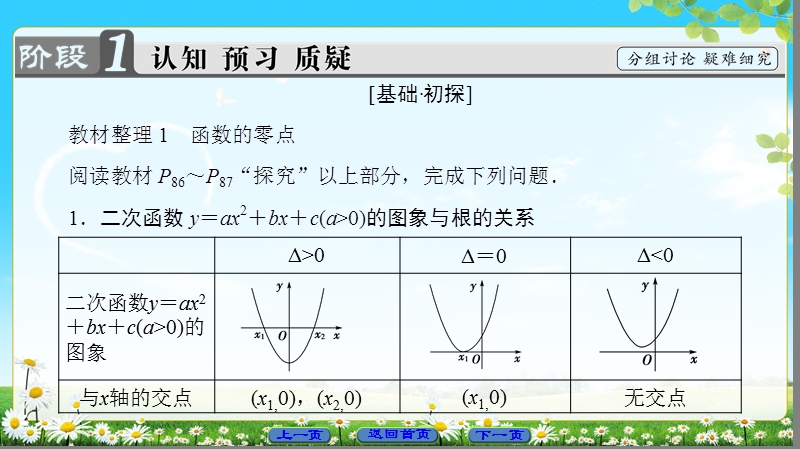 2018版高中数学（人教a版）必修1同步课件：第3章 3.1.1 方程的根与函数的零点.ppt_第3页