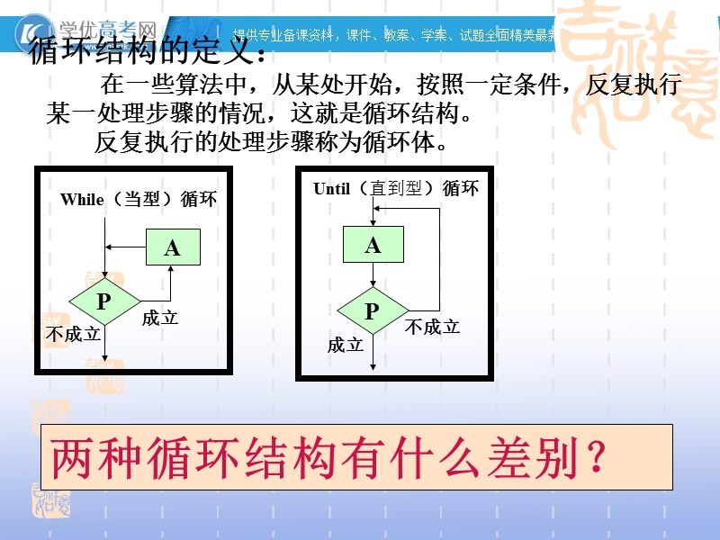 高一数学人教a版必修3课件：1.2.3 循环语句4.ppt_第3页