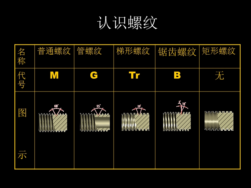 螺纹基础知识培训.pptx_第2页