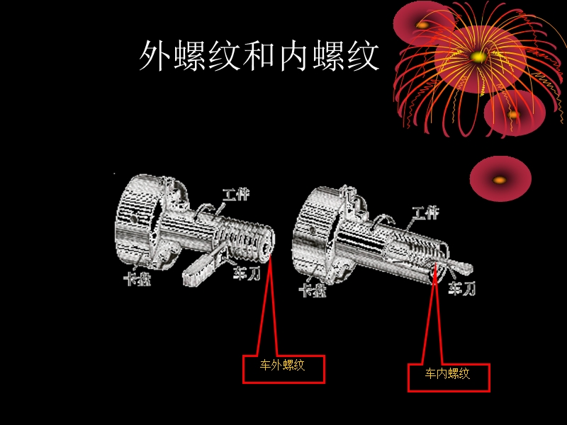 螺纹基础知识培训.pptx_第3页